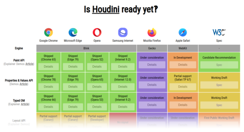 Exploring the New CSS Houdini Painting API